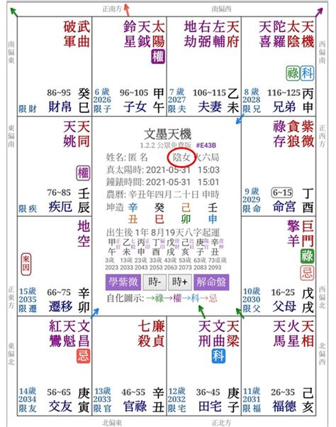 火六局職業|紫微斗数中火六局的个性